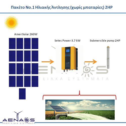 Πακέτο Νο.1 Ηλιακής Άντλησης 2HP Ηλιακή Άντληση (χωρίς μπαταρίες)