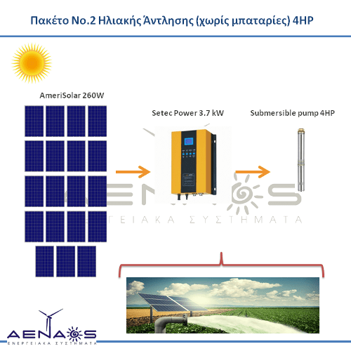 Πακέτο Νο.2 Ηλιακής Άντλησης 4HP Ηλιακή Άντληση (χωρίς μπαταρίες)
