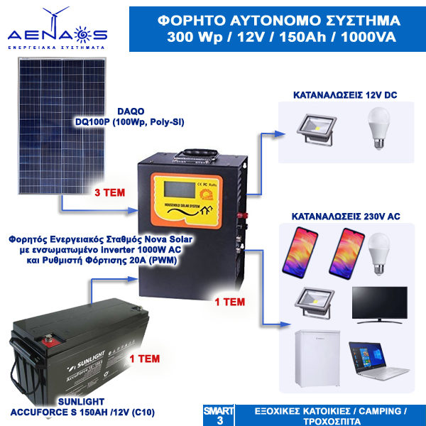 SMARTSUN 3