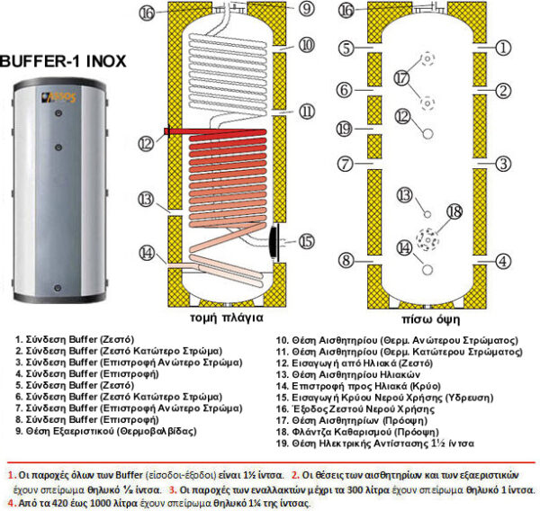 Assos BUF1 500 LT INOX Δοχείο αδρανείας με μια σερπαντίνα και INOX εναλλάκτη Μπόιλερ Λεβητοστασίου και Δοχεία Αδρανείας 2