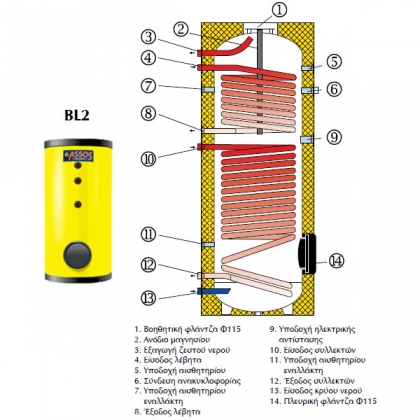 Assos BL2 500 lt Boiler Με Δύο Σερπαντίνες Μπόιλερ Λεβητοστασίου και Δοχεία Αδρανείας 2