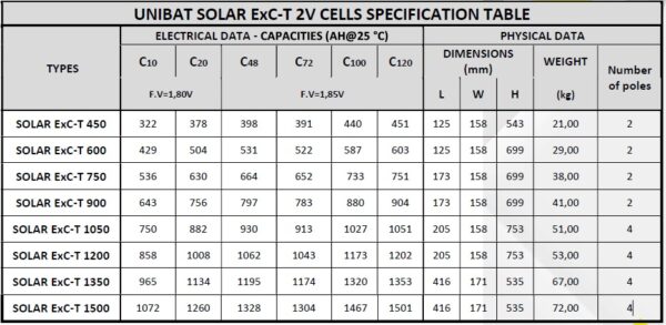 UNIBAT SOLAR ExC-T MODULES 450 – 6V Στοιχεία Μπαταριών Ανοιχτού Τύπου 2V ExC-T 3