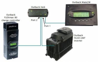 Unit Parallel Operation Inverter Outback Power Port Hub 4 Inverters' Accessories 2