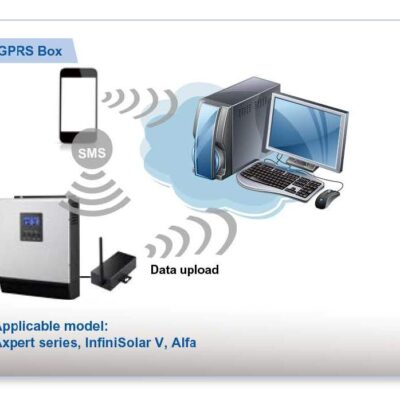 OPTIONAL MODBUS DUO (BMS+MODBUS) FOR AXPERT MKS 5K/MKS II 5K Αξεσουάρ Inverter (Off Grid) 2