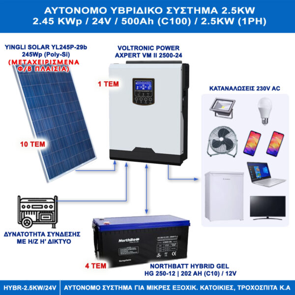 OFF-GRID HYBRID SYSTEM 2.5KW WITH SECOND HAND PV PANELS (YINGLI 245Wp) FOR VACATION RESIDENCES CARAVANS & OTHER Off-Grids Main Materials