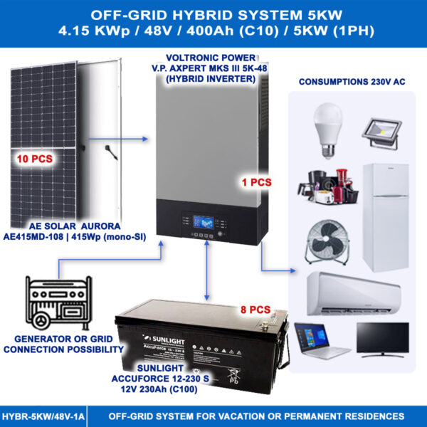 AUTONOMOUS HYBRID SYSTEM 5KW Off-Grids Main Materials 2
